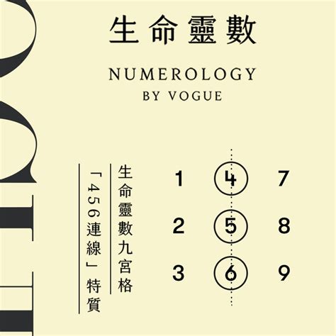 數字命盤|「生命靈數9宮格」懶人包！詳細步驟、解析與教學，。